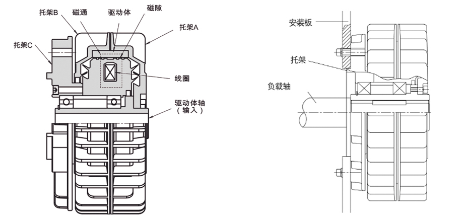 安裝示例圖 安裝示例圖